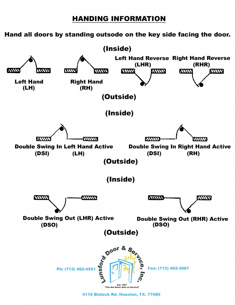 Expanded_Handing_Chart Lunsford Door & Service, Inc.